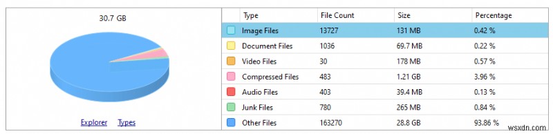 Disk Analyzer Pro:เปิดเผยเนื้อหาในฮาร์ดดิสก์ของคุณอย่างเป็นระเบียบ