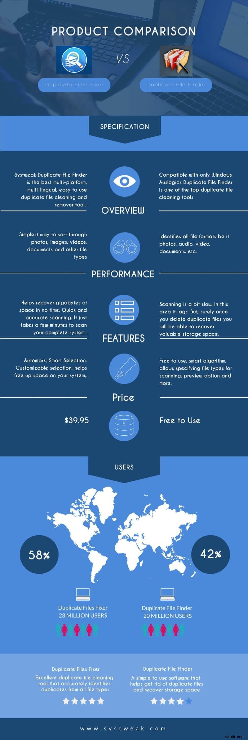 Duplicate Files Fixer VS Duplicate File Finder – ข้อใดดีที่สุด