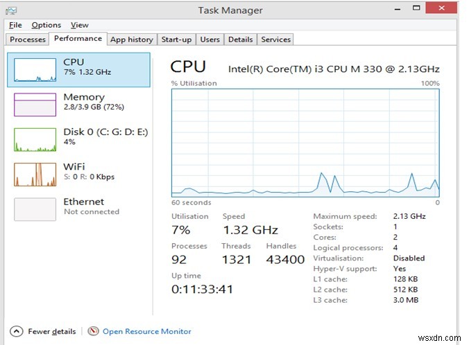 วิธีแก้ไข Windows 10 Thread Stuck ใน Device Driver Error 