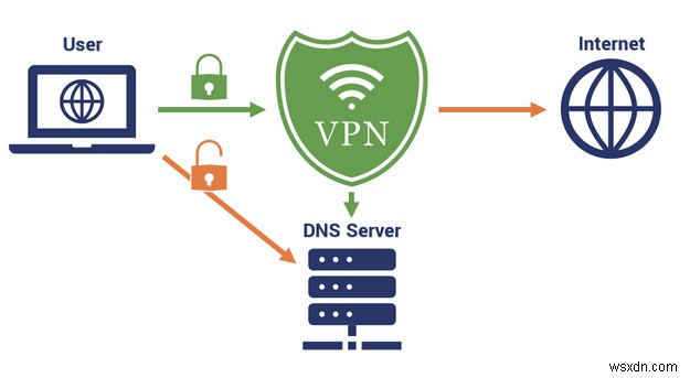 VPN ของฉันใช้งานได้หรือไม่ วิธีทดสอบการรั่วไหลของ VPN?
