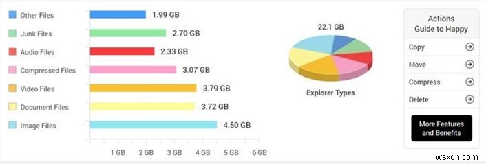 วิธีค้นหาไฟล์บีบอัดใน Windows 10 โดยใช้ Disk Analyzer Pro