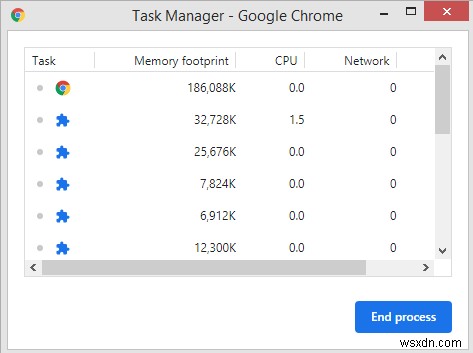 วิธีแก้ไขการใช้งาน CPU สูงใน Google Chrome ใน Windows