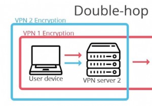 Double VPN คืออะไร &คุณควรใช้มัน