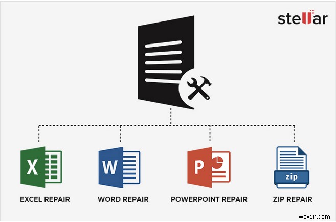 วิธีแก้ไข Powerpoint พบปัญหาเกี่ยวกับข้อผิดพลาดของเนื้อหา