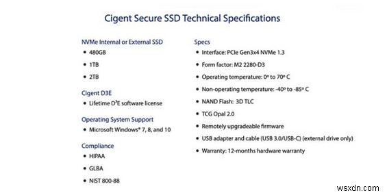Cignet Secure SSD:จะเป็นจุดสิ้นสุดของโซลูชั่นรักษาความปลอดภัยหรือไม่