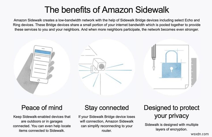 ผู้ใช้ Amazon มีเวลาหนึ่งสัปดาห์สุดท้ายในการเลือกไม่ใช้ Amazon Sidewalk