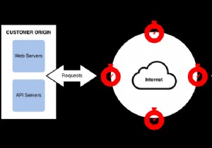 การหยุดทำงานอย่างรวดเร็วทำให้เว็บไซต์ล่ม