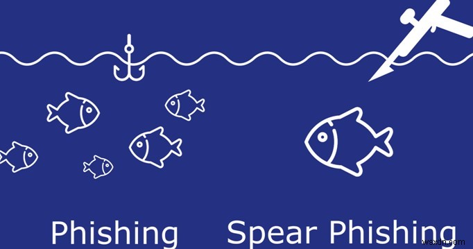 Spear Phishing คืออะไร และจะป้องกันตัวเองได้อย่างไร