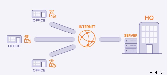 วิธีเพิ่มความปลอดภัยเว็บด้วย VPN