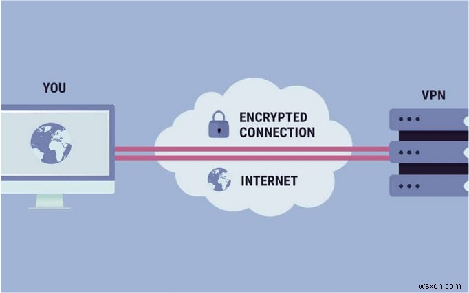 วิธีเพิ่มความปลอดภัยเว็บด้วย VPN