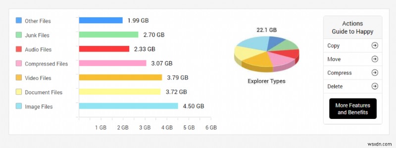 จัดการการจัดเก็บข้อมูลและการใช้พื้นที่ด้วย Disk Analyzer Pro