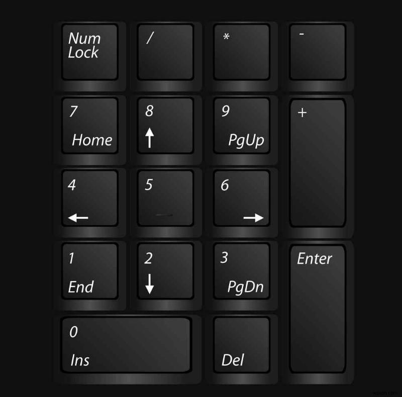 วิธีแก้ไขแป้นตัวเลขไม่ทำงานบน Windows 11/10