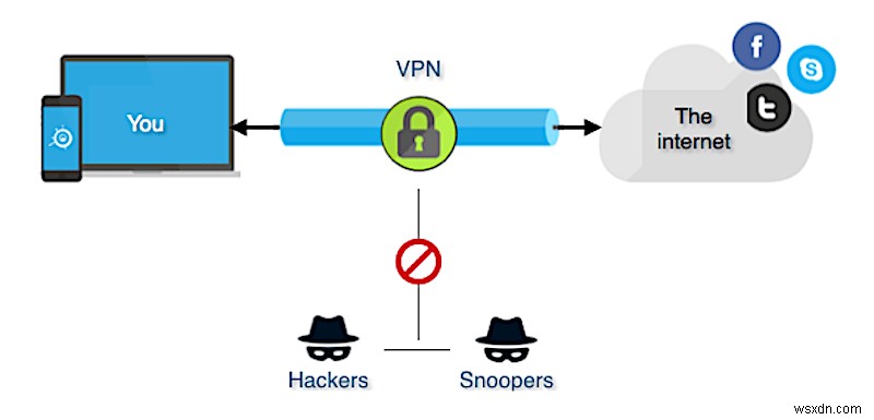 วิธีรับ VPN สำหรับ Roblox ในปี 2022