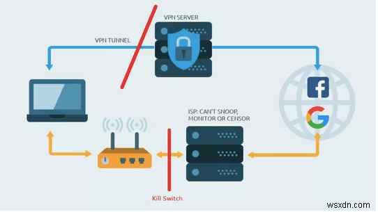 เรียนรู้วิธีเลิกบล็อกช่องบน Roku – คู่มือปี 2022