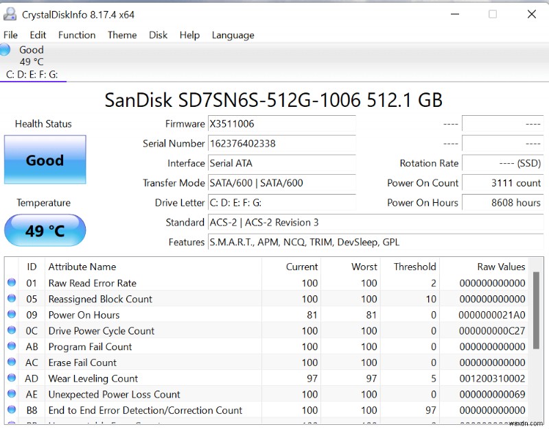 6 ซอฟต์แวร์ตรวจสอบสภาพ SSD ที่ดีที่สุด (Windows/Mac) ปี 2022