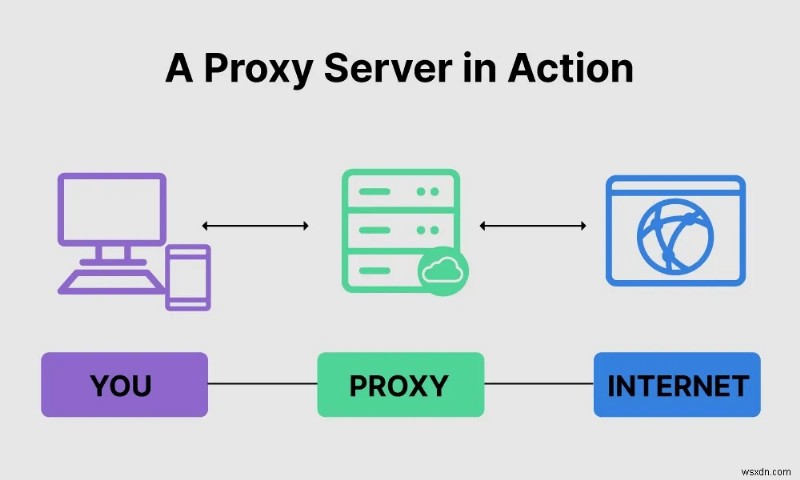 Shadowsocks vs. VPN:คุณควรใช้อันไหน