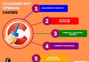 CCleaner ไม่เปิด/ตอบสนอง? [7 วิธีแก้ไขที่ดีที่สุด]