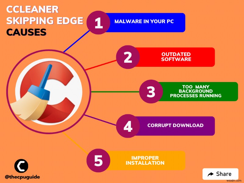 CCleaner Microsoft Edge ถูกข้ามบน Windows 11 หรือไม่