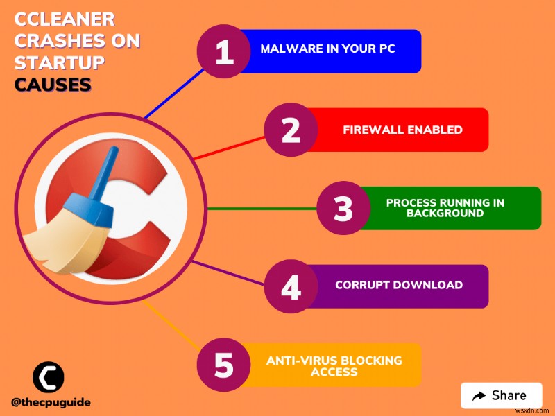 CCleaner หยุดทำงานเมื่อเริ่มต้นบน Windows 11/ 10? 5 วิธีแก้ไขด่วน