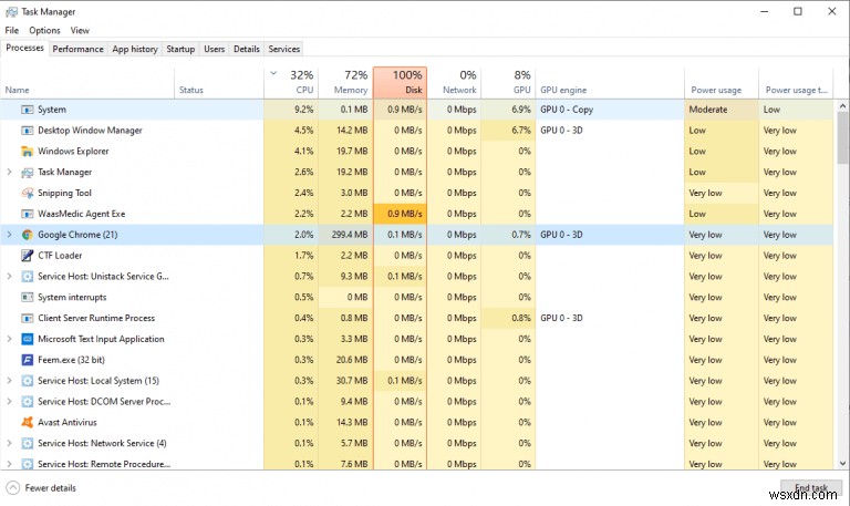 4 วิธีแก้ไขการใช้งาน CPU สูงใน Windows 10