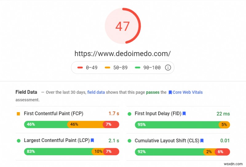 Google Core Web Vitals &Paradox ของความเร็วหน้าเว็บ