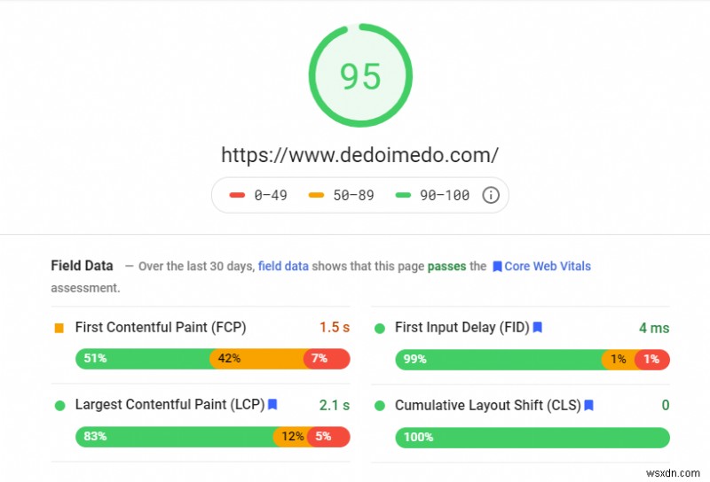 Google Core Web Vitals &Paradox ของความเร็วหน้าเว็บ