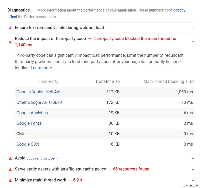 Google Core Web Vitals &Paradox ของความเร็วหน้าเว็บ