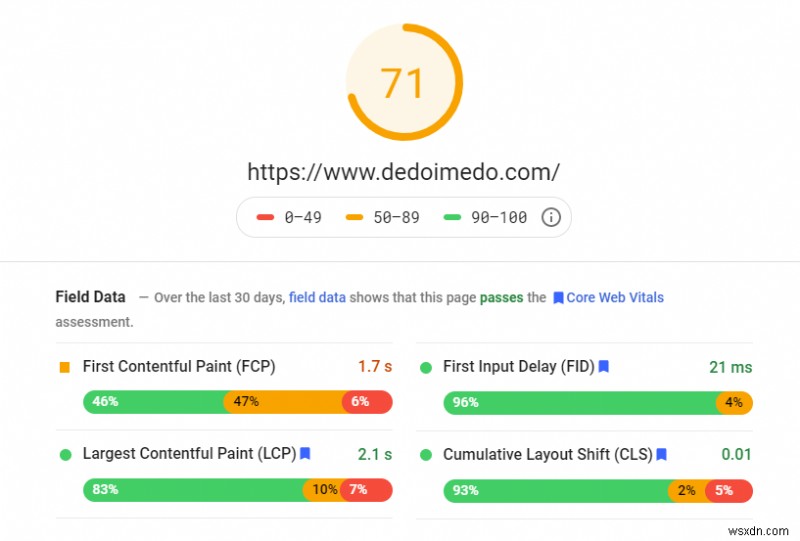 Google Core Web Vitals &Paradox ของความเร็วหน้าเว็บ