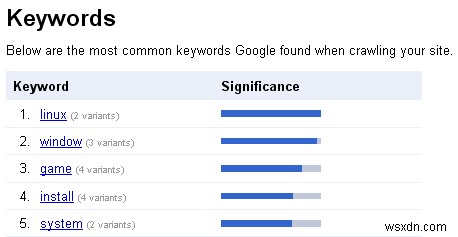 Google Webmaster Tools - บริการสบาย ๆ สำหรับผู้ดูแลเว็บ