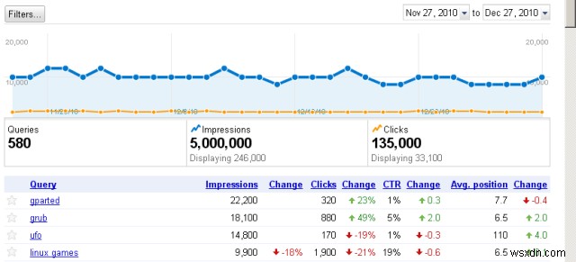 Google Webmaster Tools - บริการสบาย ๆ สำหรับผู้ดูแลเว็บ