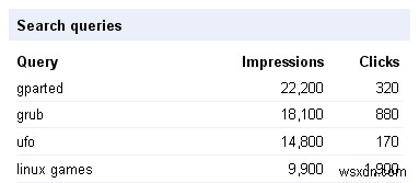 Google Webmaster Tools - บริการสบาย ๆ สำหรับผู้ดูแลเว็บ