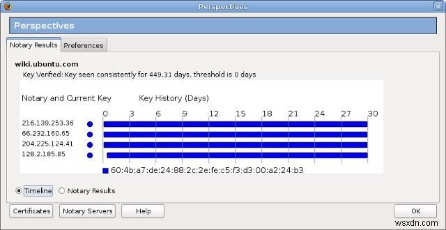 เรียกดูอย่างปลอดภัยใน Firefox ด้วยมุมมองต่างๆ