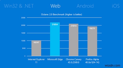 7 สิ่งที่ต้องระวังในเบราว์เซอร์ใหม่ของ Windows 10 ที่เรียกว่า Microsoft Edge