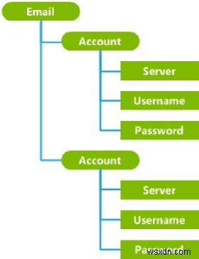 การทำความเข้าใจผู้ให้บริการการกำหนดค่า (CSP) ใน Windows:คู่มือปฏิบัติสำหรับผู้เชี่ยวชาญด้านไอที 