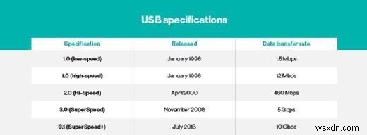 แฟลชไดรฟ์ USB:โซลูชันการจัดเก็บข้อมูลที่รวดเร็ว พกพาได้ และเชื่อถือได้ 