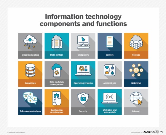 MCSA (Microsoft Certified Solutions Associate):ภาพรวม การเกษียณอายุ และผลกระทบทางอาชีพ 