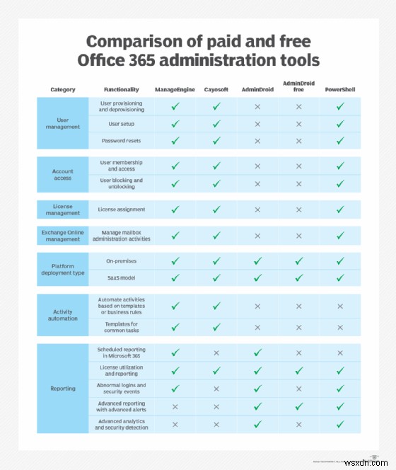 ตัวช่วยสร้างการกำหนดค่า Microsoft Hybrid:การรวม On-Premises และ Cloud Exchange ได้อย่างราบรื่น 