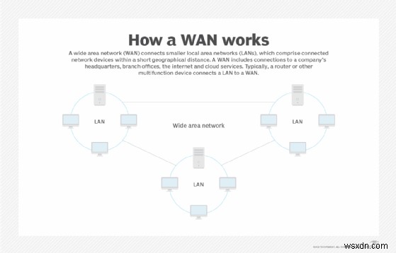 ทำความเข้าใจกับ Microsoft Windows BITS:อธิบายบริการถ่ายโอนอัจฉริยะเบื้องหลัง 