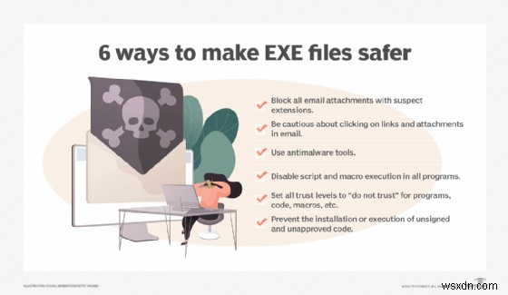 ทำความเข้าใจกับไฟล์ปฏิบัติการ (EXE):คืออะไรและทำงานอย่างไร 