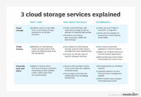 ไฟล์ Microsoft Azure:การแชร์ไฟล์บนคลาวด์ที่ปลอดภัยและไร้เซิร์ฟเวอร์สำหรับองค์กร 