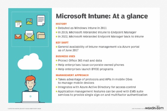 Microsoft Managed Desktop (MMD):ภาพรวม สิทธิประโยชน์ และการสิ้นสุดบริการปี 2024 