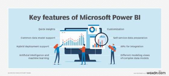 อธิบาย Microsoft Power BI:คุณลักษณะ คุณประโยชน์ และวิธีการเริ่มต้นใช้งาน 