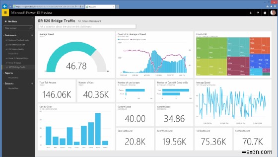 อธิบาย Microsoft Power BI:คุณลักษณะ คุณประโยชน์ และวิธีการเริ่มต้นใช้งาน 