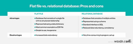 คำอธิบาย Microsoft SSIS:คู่มือที่ครอบคลุมสำหรับบริการการรวมเซิร์ฟเวอร์ SQL 