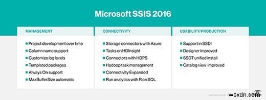 คำอธิบาย Microsoft SSIS:คู่มือที่ครอบคลุมสำหรับบริการการรวมเซิร์ฟเวอร์ SQL 