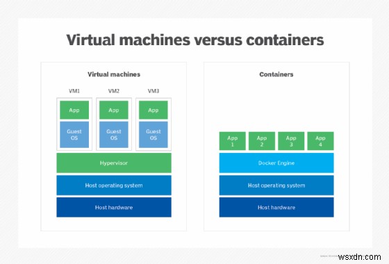 Microsoft:ผู้นำระดับโลกด้านนวัตกรรมซอฟต์แวร์ คลาวด์ และเกม 