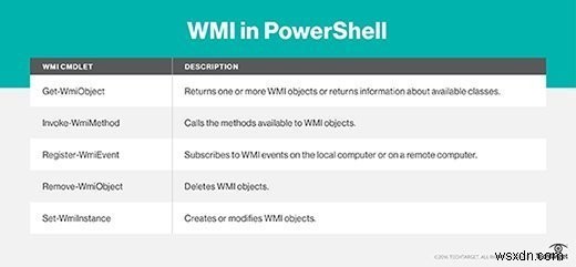 การเรียนรู้ Windows Management Instrumentation (WMI) เพื่อการบริหารเครือข่ายที่มีประสิทธิภาพ 