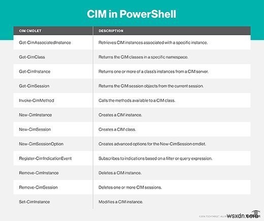 การเรียนรู้ Windows Management Instrumentation (WMI) เพื่อการบริหารเครือข่ายที่มีประสิทธิภาพ 