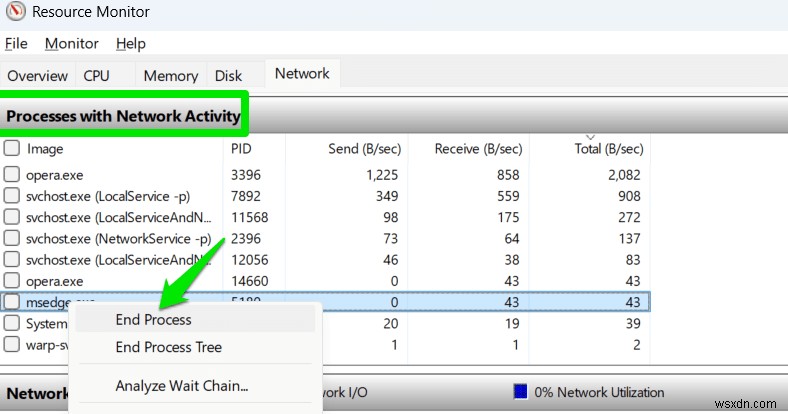 วิธีเปิดเผยว่าแอพใดกำลังใช้พอร์ต Windows ของคุณ 