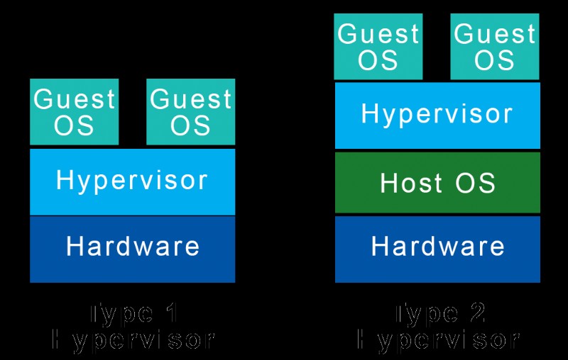 VirtualBox กับ VMware:แพลตฟอร์ม Virtualization ใดที่ให้ประสิทธิภาพที่ดีที่สุด? 